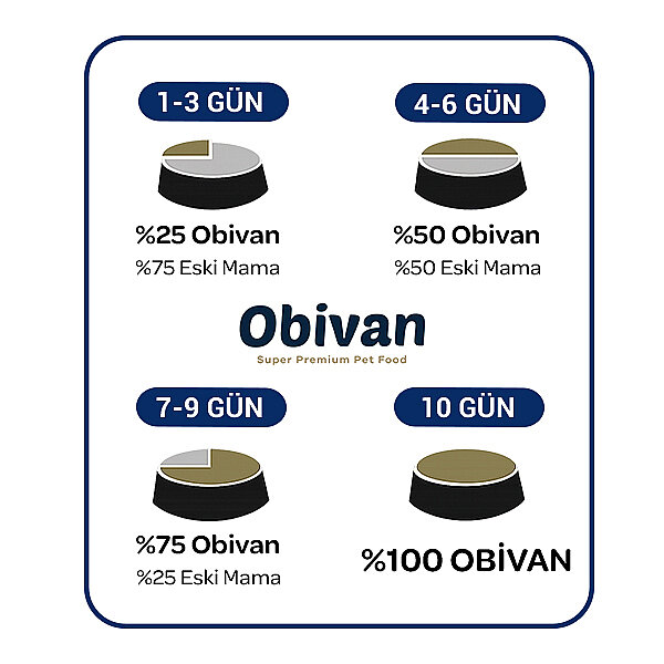 Obivan Tavuklu Yetişkin Kedi Maması 2 kg - 6