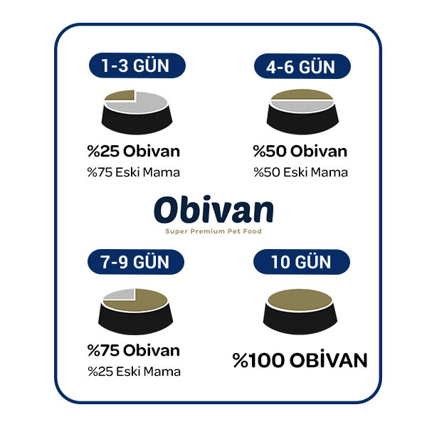 Obivan Senior Kuzu Etli Yaşlı Köpek Maması 15 Kg - 6