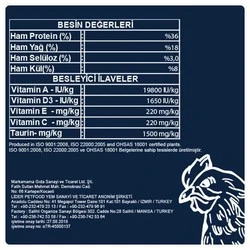 Obivan Kitten Tavuklu ve Kızılcıklı Yavru Kedi Maması 10kg - 3