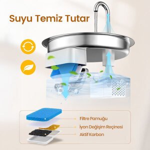 Oneisall PWF-001 2 L Tekli Paslanmaz Çelik Kedi ve Köpekler İçin Otomatik Su Pınarı - Yedek Filtre Seti (8’li Paket) - 2