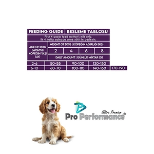 Pro Performance Kuzu Etli Küçük Irk Yavru Köpek Maması 12 kg - 4
