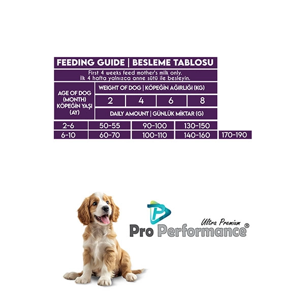Pro Performance Kuzu Etli Küçük Irk Yavru Köpek Maması 12 kg - 4