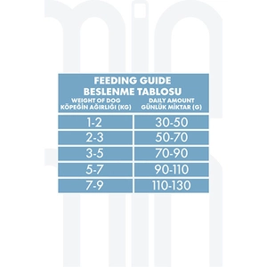 Pro Performance Kuzu Etli ve Yaban Mersinli Küçük Irk Kısırlaştırılmış Köpek Maması 7 Kg - 3