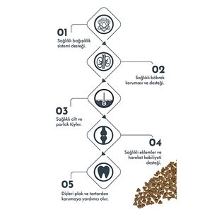 Pro Performance Kuzu Etli ve Yaban Mersinli Küçük Irk Kısırlaştırılmış Köpek Maması 7 Kg - 5