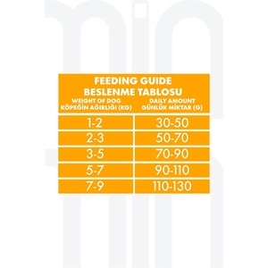 Pro Performance Kuzu Etli ve Yaban Mersinli Küçük Irk Köpek Maması 7 Kg - 3