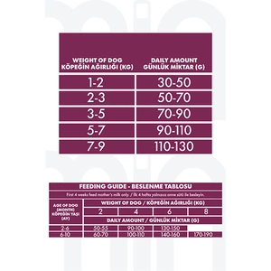 Pro Performance Kuzu Etli ve Yaban Mersinli Küçük Irk Yavru Köpek Maması 7 Kg - 4