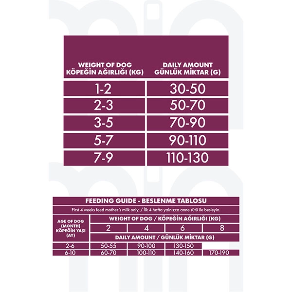 Pro Performance Kuzu Etli ve Yaban Mersinli Küçük Irk Yavru Köpek Maması 7 Kg - 4