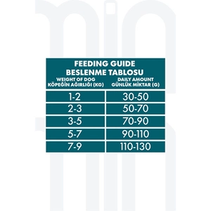 Pro Performance Somonlu ve Yaban Mersinli Uzun Tüylü Küçük Irk Köpek Maması 7 Kg - 3