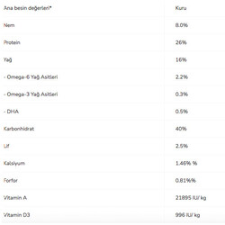Pro Plan Sensitive Digestion Kuzu Etli Yetişkin Köpek Maması 14 kg - 4