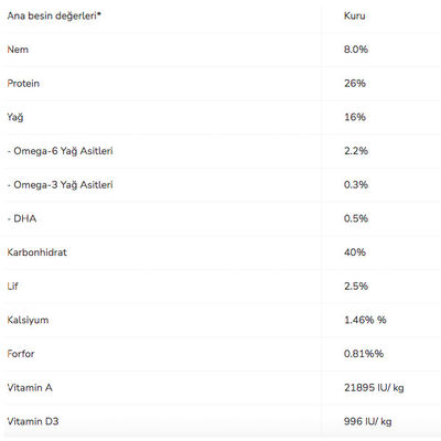 Pro Plan Sensitive Digestion Kuzu Etli Yetişkin Köpek Maması 14 kg - 4