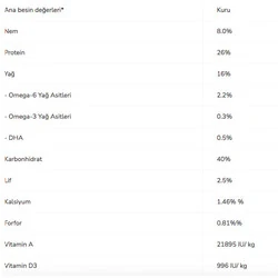 Pro Plan Sensitive Digestion Kuzu Etli Yetişkin Köpek Maması 14 kg - 4