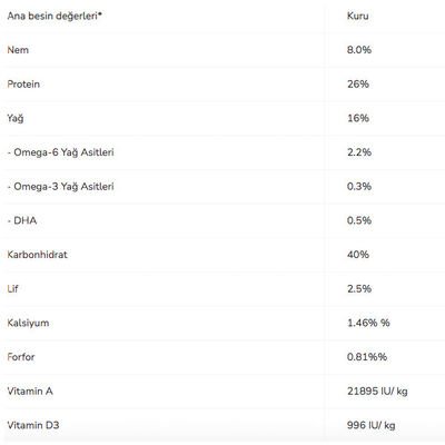 Pro Plan Sensitive Digestion Kuzu Etli Yetişkin Köpek Maması 14 kg - 4