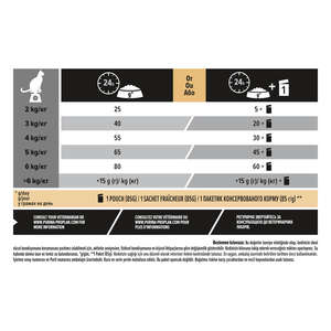 Pro Plan Sterilised Okyanus ve Morina Balıklı Kısırlaştırılmış Yetişkin Kedi Maması 10 kg - 6