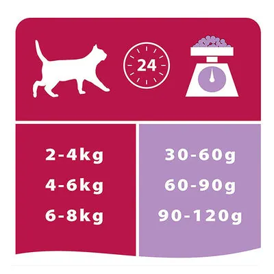 Pro Plan Delicate Hindili Seçici Yetişkin Kedi Maması 3 kg - 4