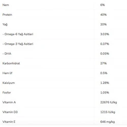 Pro Plan Kitten Tavuklu Yavru Kedi Maması 3 kg - 3