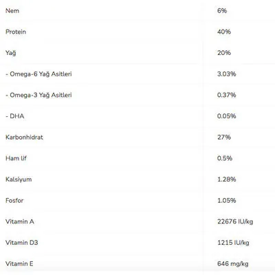 Pro Plan Kitten Tavuklu Yavru Kedi Maması 3 kg - 3