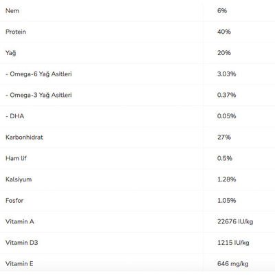 Pro Plan Kitten Tavuklu Yavru Kedi Maması 10 kg - 4