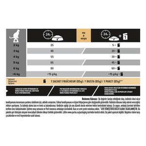 Pro Plan Sterilised Hindili Kısırlaştırılmış Yetişkin Kedi Maması 1.5 kg - 6