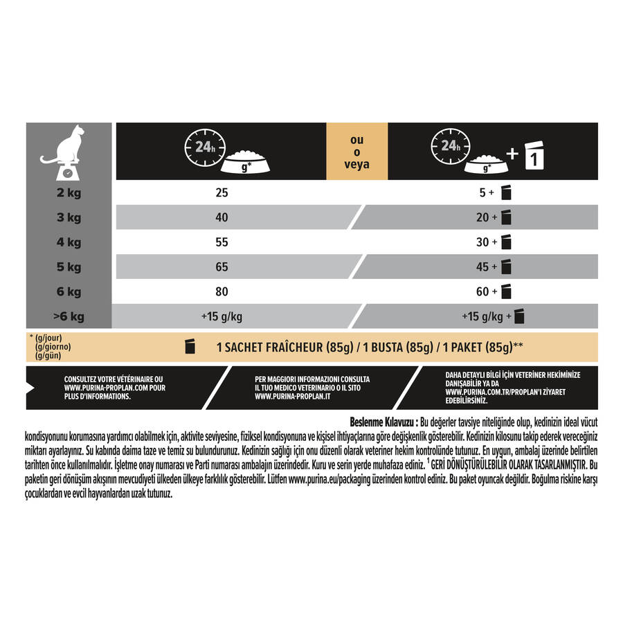 Pro Plan Sterilised Hindili Kısırlaştırılmış Yetişkin Kedi Maması 1.5 kg - 6