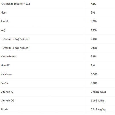 Pro Plan Sterilised Hindili Kısırlaştırılmış Yaşlı Kedi Maması 3 kg - 2