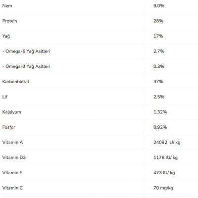 Pro Plan Small Mini Kuzu Etli Küçük Irk Yetişkin Köpek Maması 3 kg - 3