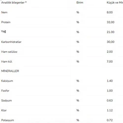 Pro Plan Puppy Small Mini Somonlu Küçük Irk Yavru Köpek Maması 3 kg - 3