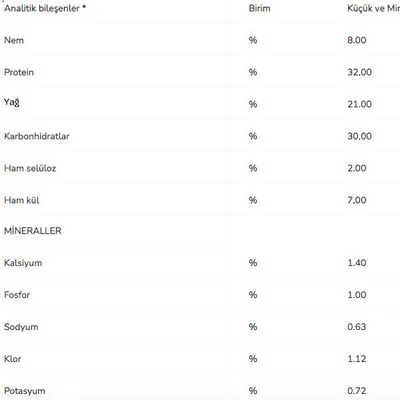 Pro Plan Puppy Small Mini Somonlu Küçük Irk Yavru Köpek Maması 3 kg - 3