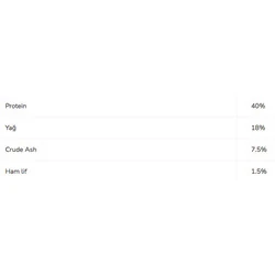 Pro Plan Delicate Kuzu Etli Seçici Yetişkin Kedi Maması 10 kg - 3