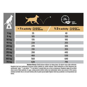 Pro Plan Sensitive Digestion Kuzu Etli Yetişkin Köpek Maması 14kg + 2,5 kg HEDİYE! - 6