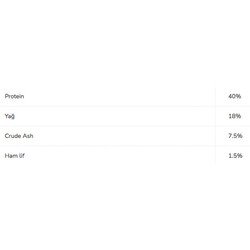 Pro Plan Delicate Kuzu Etli Seçici Yetişkin Kedi Maması 3 kg - 4