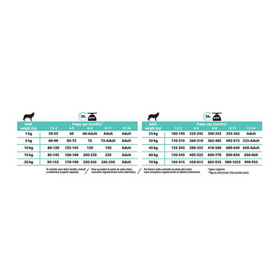 Pro Plan Puppy Sensitive Digestion Kuzu Etli Yavru Köpek Maması 12 kg - 5