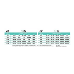 Pro Plan Puppy Sensitive Digestion Kuzu Etli Yavru Köpek Maması 12 kg - 5