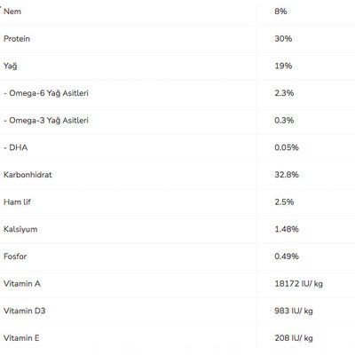 Pro Plan Puppy Sensitive Digestion Kuzu Etli Yavru Köpek Maması 12 kg - 4