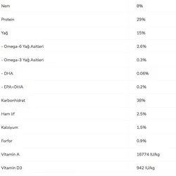Pro Plan Puppy Large Robust Tavuklu Büyük Irk Yavru Köpek Maması 12 kg - 4