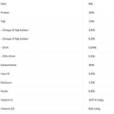 Pro Plan Puppy Large Robust Tavuklu Büyük Irk Yavru Köpek Maması 12 kg - 4