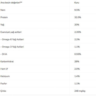 Pro Plan Puppy Sensitive Skin Somonlu Yavru Köpek Maması 12 kg - 3