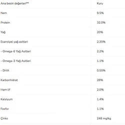 Pro Plan Puppy Sensitive Skin Somonlu Yavru Köpek Maması 12 kg - 3