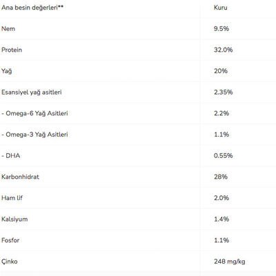 Pro Plan Puppy Sensitive Skin Somonlu Yavru Köpek Maması 12 kg - 3