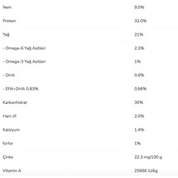 Pro Plan Senior Sensitive Skin Somonlu Yaşlı Köpek Maması 14 kg - 6