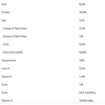 Pro Plan Senior Sensitive Skin Somonlu Yaşlı Köpek Maması 14 kg - 6