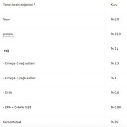 Pro Plan Small Mini Somonlu Küçük Irk Yetişkin Köpek Maması 3 kg - 3