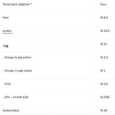 Pro Plan Small Mini Somonlu Küçük Irk Yetişkin Köpek Maması 3 kg - 3