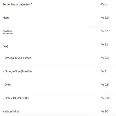 Pro Plan Small Mini Somonlu Küçük Irk Yetişkin Köpek Maması 3 kg - 3
