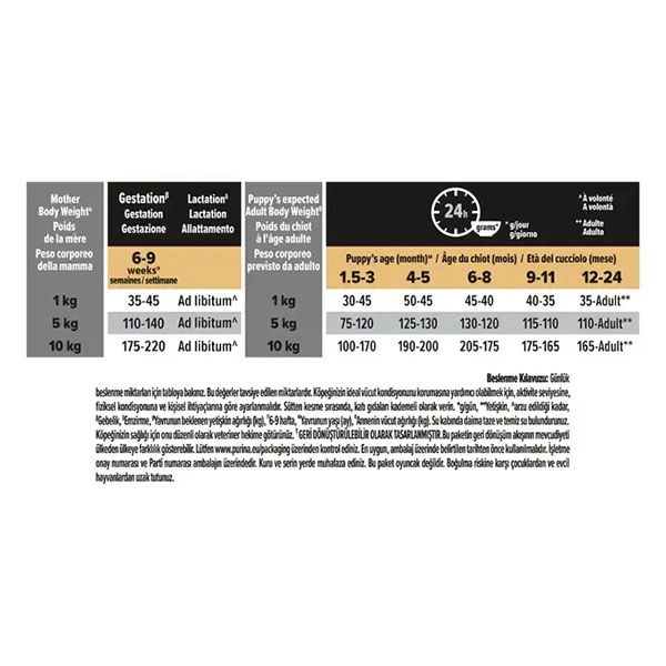 Pro Plan Puppy Small Mini Tavuklu Küçük Irk Yavru Köpek Maması 3 kg - 6