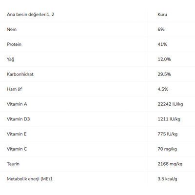 Pro Plan Sterilised Somonlu Kısırlaştırılmış Yetişkin Kedi Maması 10 kg - 8