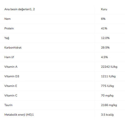 Pro Plan Sterilised Somonlu Kısırlaştırılmış Yetişkin Kedi Maması 1.5 kg - 4