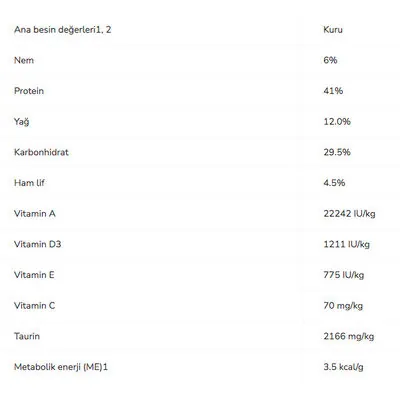 Pro Plan Sterilised Somonlu Kısırlaştırılmış Yetişkin Kedi Maması 1.5 kg - 4