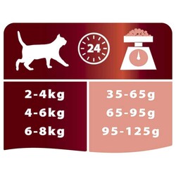 Pro Plan Somonlu Yetişkin Kedi Maması 1.5 kg - 5