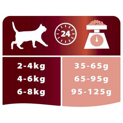 Pro Plan Somonlu Yetişkin Kedi Maması 1.5 kg - 5
