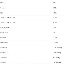 Pro Plan Somonlu Yetişkin Kedi Maması 1.5 kg - 3